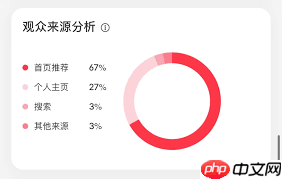 小红书发布后多久会被收录 小红书发布后多久会被收录
