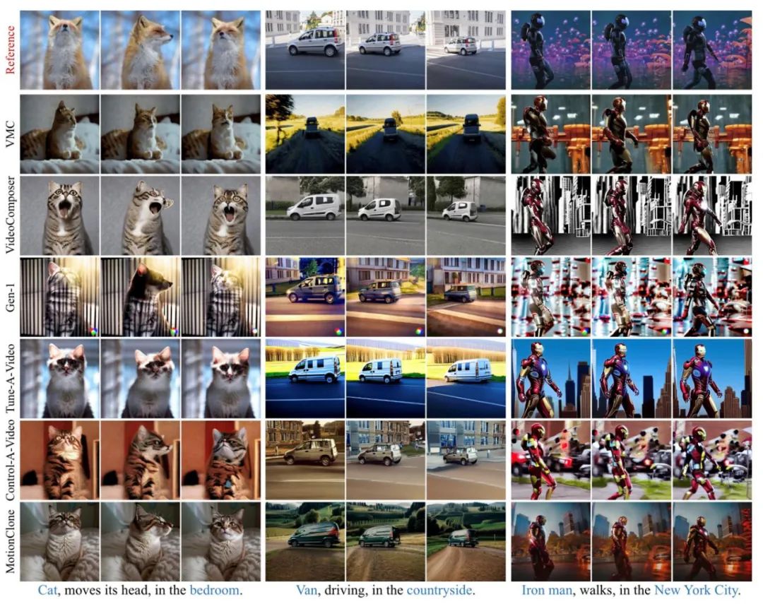 MotionClone:无需训练,一键克隆视频运动 MotionClone:无需训练,一键克隆视频运动