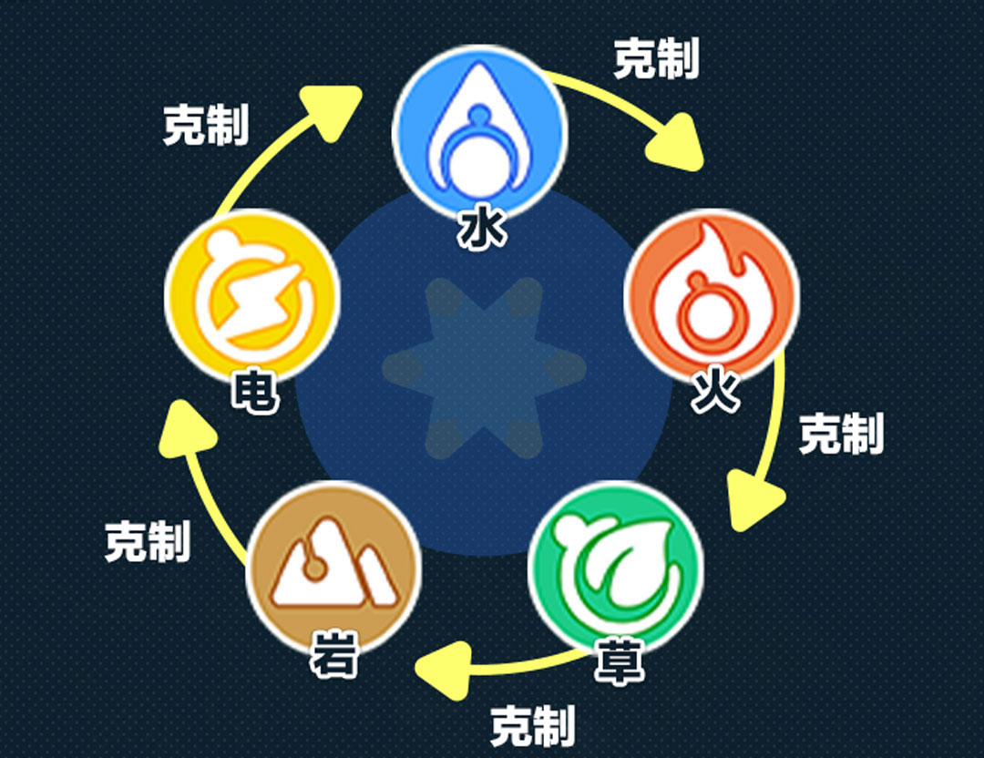 “宠”爱升级!《蛋仔派对》超友爱探险养成玩法“神奇艾比”重磅登场 “宠”爱升级!《蛋仔派对》超友爱探险养成玩法“神奇艾比”重磅登场