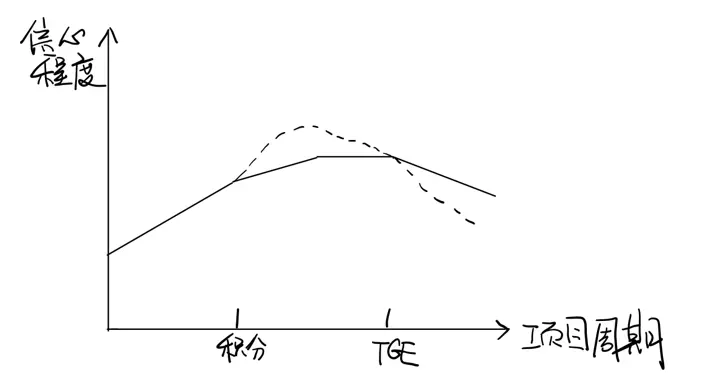 “有机增长点”or“顶级 PUA”,积分激励模式的优劣势在哪里? “有机增长点”or“顶级 PUA”,积分激励模式的优劣势在哪里?