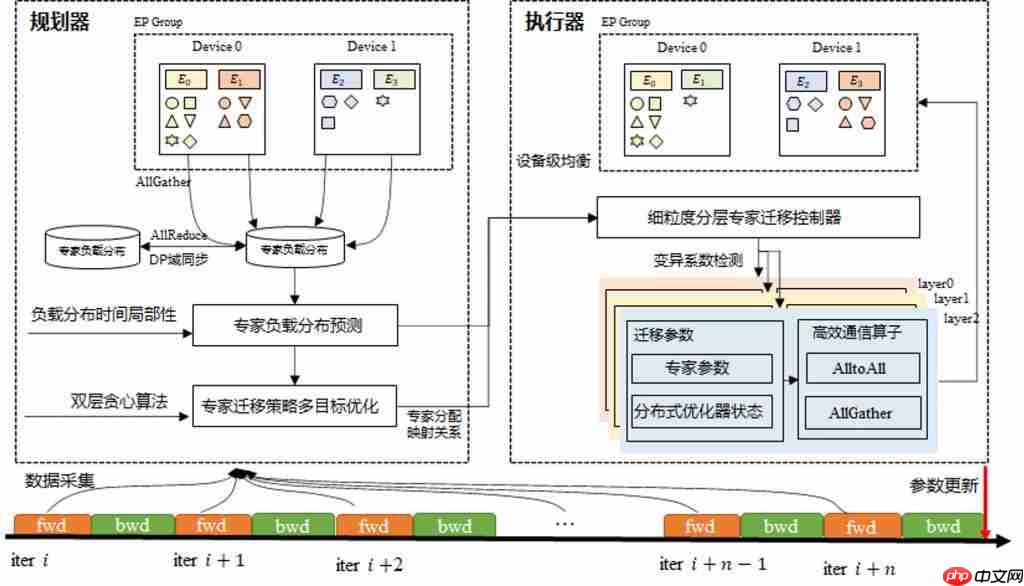 每 2 秒吃透一道高数大题!华为终于揭秘准万亿 MoE 昇腾训练系统全流程 每 2 秒吃透一道高数大题!华为终于揭秘准万亿 MoE 昇腾训练系统全流程