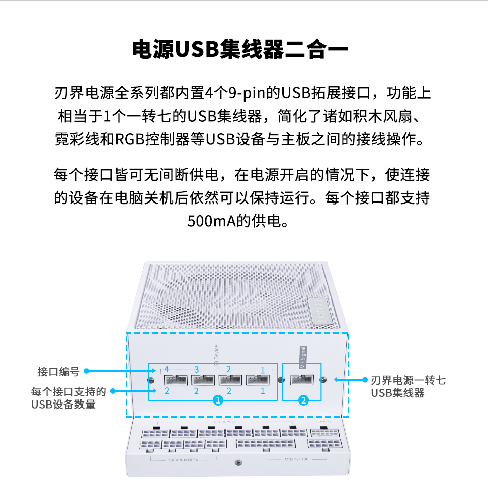 联力 EDGE 刃界系列 L 型电源开售：899 元起，搭载一分七 USB 集线器