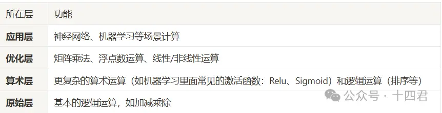 深入解读 Privasea,人脸数据铸造 NFT 还能这样玩儿? 深入解读 Privasea,人脸数据铸造 NFT 还能这样玩儿?