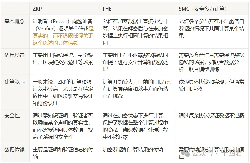 深入解读 Privasea,人脸数据铸造 NFT 还能这样玩儿? 深入解读 Privasea,人脸数据铸造 NFT 还能这样玩儿?