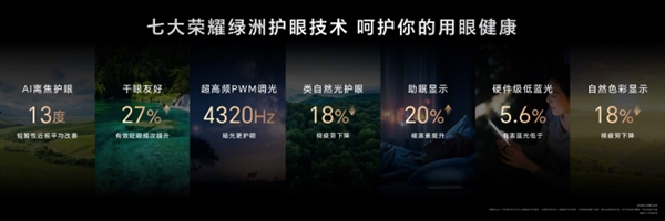 荣耀Magic V3首发AI离焦护眼技术:有效缓解近视发展 荣耀Magic V3首发AI离焦护眼技术:有效缓解近视发展