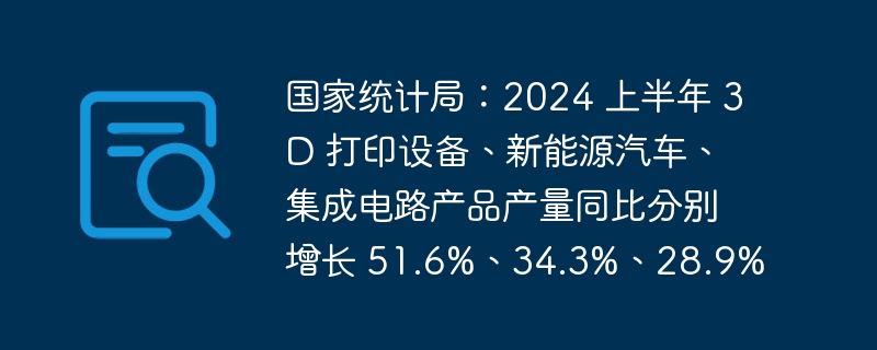 国家统计局：2024 上半年 3D 打印设备、新能源汽车、集成电路产品产量同比分别增长 51.6%、34.3%、28.9%