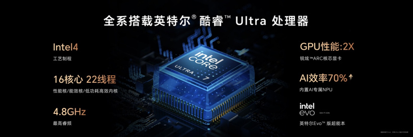 荣耀 MagicBook Art 14 笔记本开启预售:7999 元起,集多项创新突破于一身 荣耀 MagicBook Art 14 笔记本开启预售:7999 元起,集多项创新突破于一身