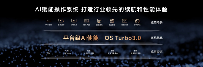 荣耀 MagicBook Art 14 笔记本开启预售:7999 元起,集多项创新突破于一身 荣耀 MagicBook Art 14 笔记本开启预售:7999 元起,集多项创新突破于一身