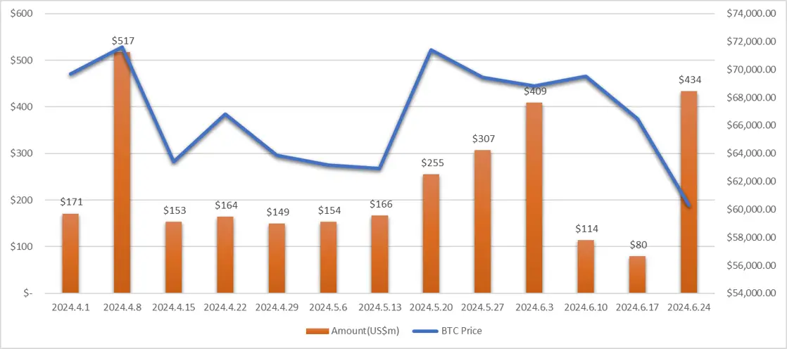 RootData：2024 年 Q2 Web3 行业投资研究报告