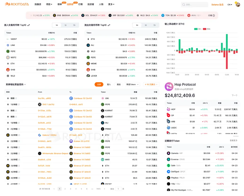 RootData:2024 年 Q2 Web3 行业投资研究报告 RootData:2024 年 Q2 Web3 行业投资研究报告