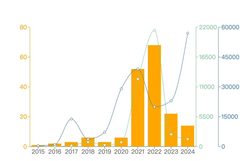 RootData:2024 年 Q2 Web3 行业投资研究报告 RootData:2024 年 Q2 Web3 行业投资研究报告