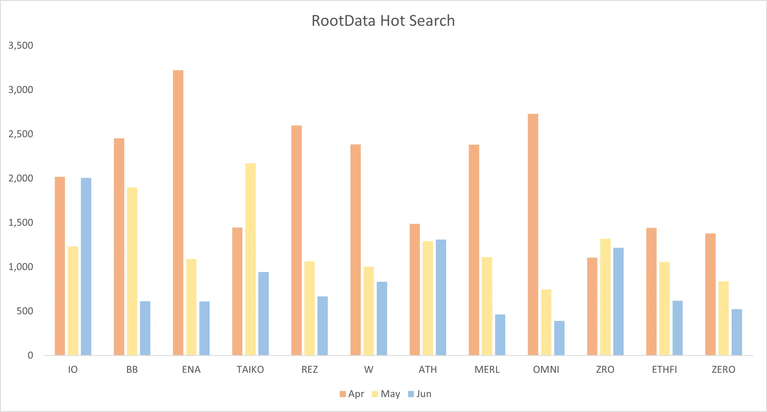 RootData:2024 年 Q2 Web3 行业投资研究报告 RootData:2024 年 Q2 Web3 行业投资研究报告