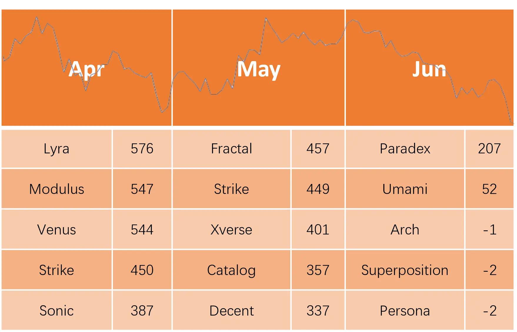 RootData:2024 年 Q2 Web3 行业投资研究报告 RootData:2024 年 Q2 Web3 行业投资研究报告