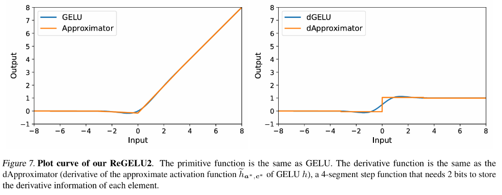 ICML 2024 | 梯度检查点太慢?不降速、省显存,LowMemoryBP大幅提升反向传播显存效率 ICML 2024 | 梯度检查点太慢?不降速、省显存,LowMemoryBP大幅提升反向传播显存效率
