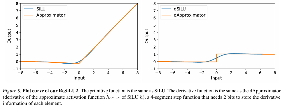 ICML 2024 | 梯度检查点太慢?不降速、省显存,LowMemoryBP大幅提升反向传播显存效率 ICML 2024 | 梯度检查点太慢?不降速、省显存,LowMemoryBP大幅提升反向传播显存效率