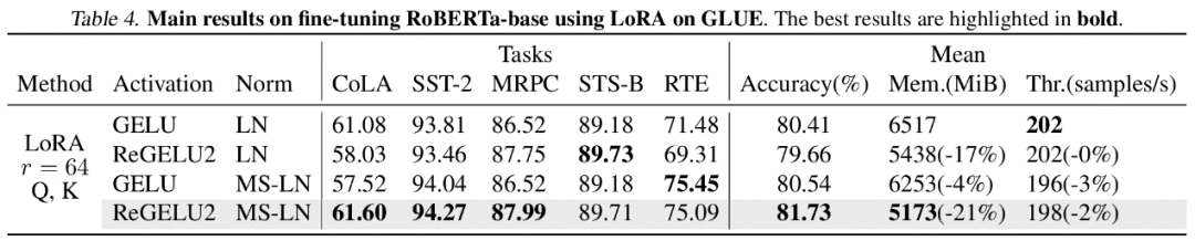 ICML 2024 | 梯度检查点太慢?不降速、省显存,LowMemoryBP大幅提升反向传播显存效率 ICML 2024 | 梯度检查点太慢?不降速、省显存,LowMemoryBP大幅提升反向传播显存效率