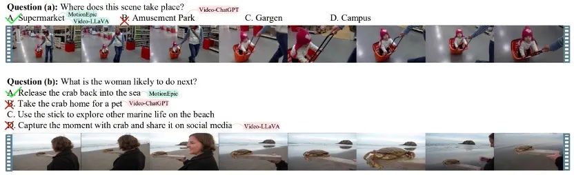 首个视频思维链推理框架Video-of-Thought来了:像人一样从感知到认知全面推理视频 首个视频思维链推理框架Video-of-Thought来了:像人一样从感知到认知全面推理视频