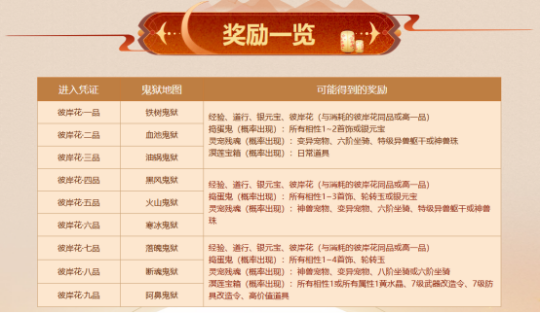 彼岸花开,心向往之,《问道》电脑版“幽冥鬼狱”活动进行中 彼岸花开,心向往之,《问道》电脑版“幽冥鬼狱”活动进行中