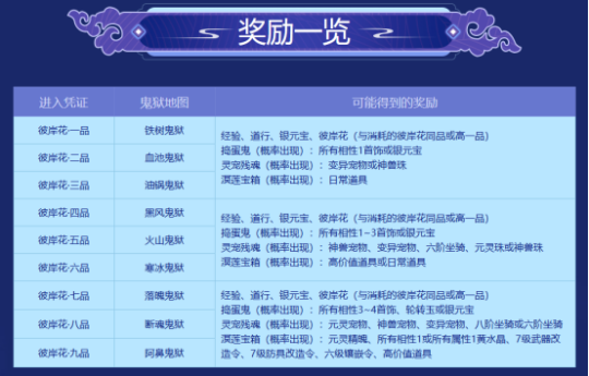 彼岸花开,心向往之,《问道》电脑版“幽冥鬼狱”活动进行中 彼岸花开,心向往之,《问道》电脑版“幽冥鬼狱”活动进行中