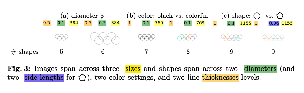 这些VLM竟都是盲人?GPT-4o、Sonnet-3.5相继败于「视力」测试 这些VLM竟都是盲人?GPT-4o、Sonnet-3.5相继败于「视力」测试
