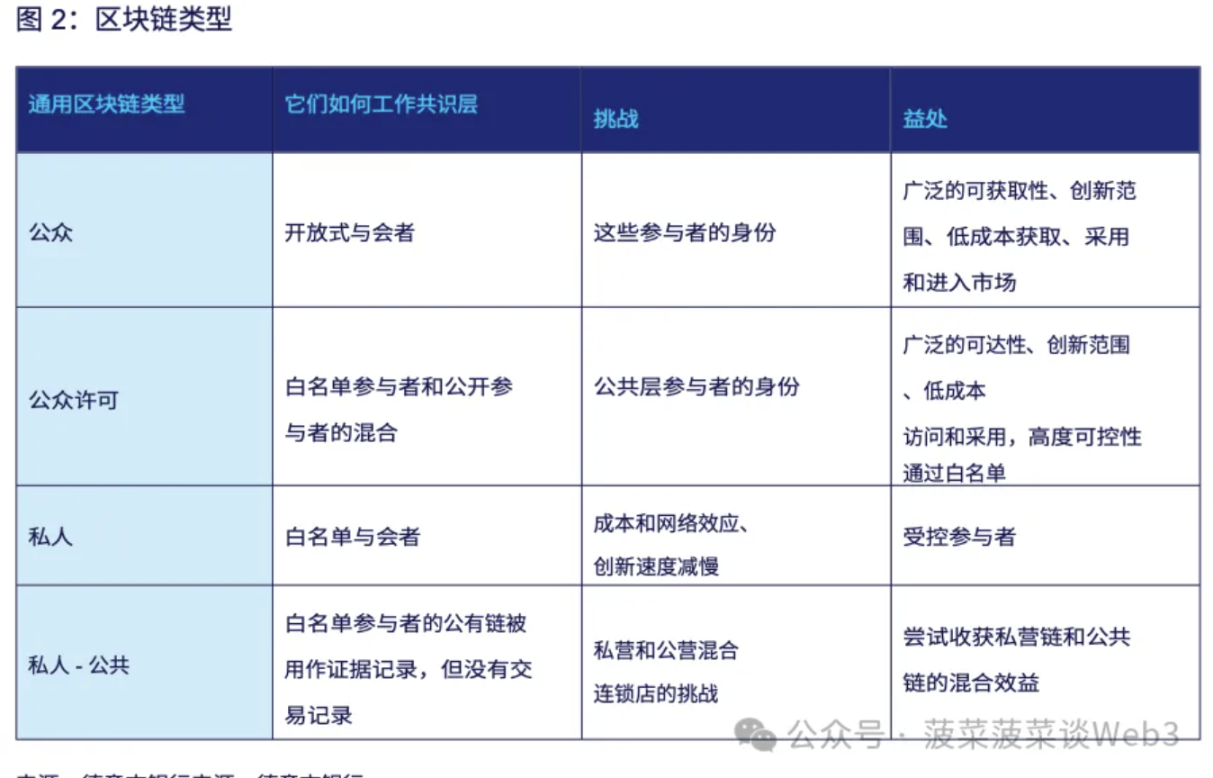 德意志银行研报:通往机构DeFi之路 德意志银行研报:通往机构DeFi之路