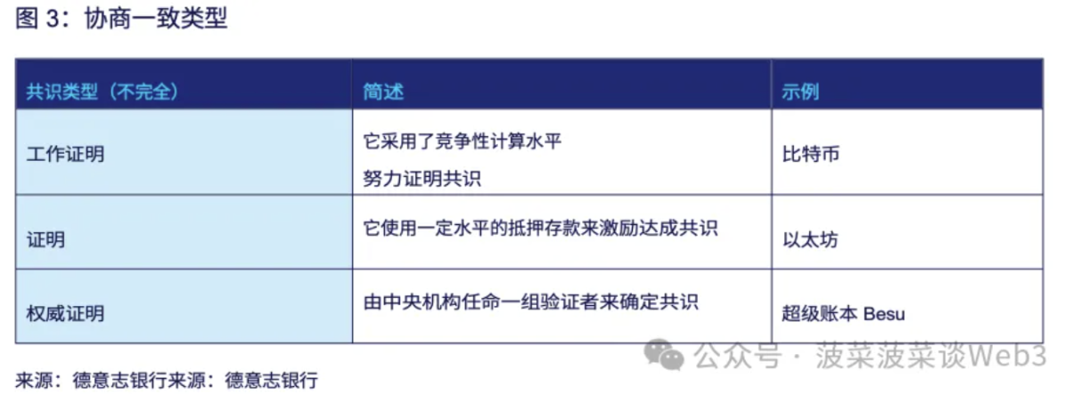 德意志银行研报:通往机构DeFi之路 德意志银行研报:通往机构DeFi之路