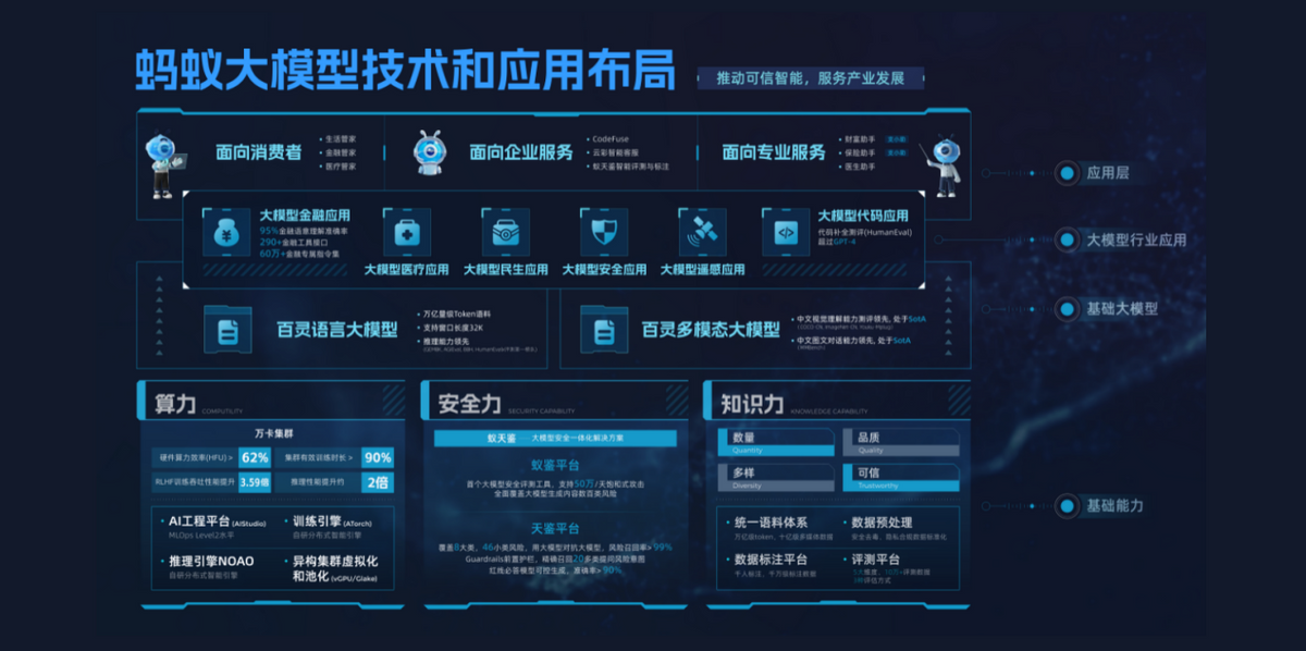 多模态遥感大模型的探索与实践,蚂蚁集团遥感大模型负责人王剑带来深度解读 多模态遥感大模型的探索与实践,蚂蚁集团遥感大模型负责人王剑带来深度解读