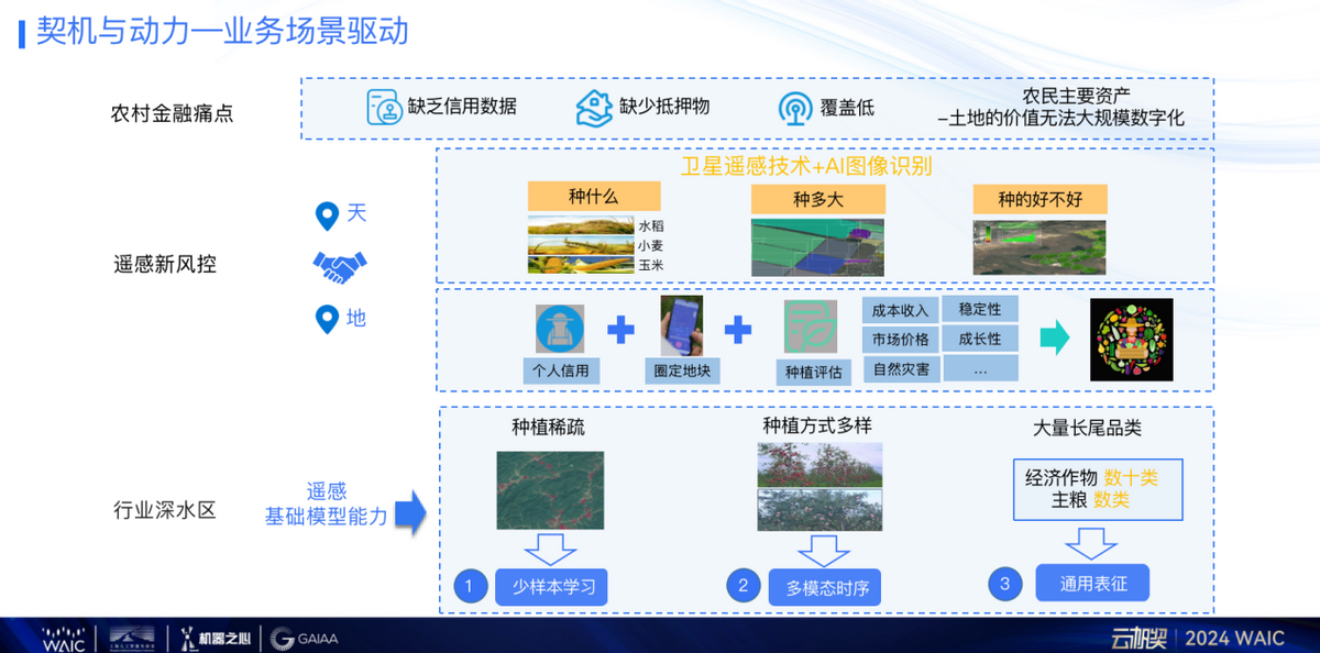多模态遥感大模型的探索与实践,蚂蚁集团遥感大模型负责人王剑带来深度解读 多模态遥感大模型的探索与实践,蚂蚁集团遥感大模型负责人王剑带来深度解读