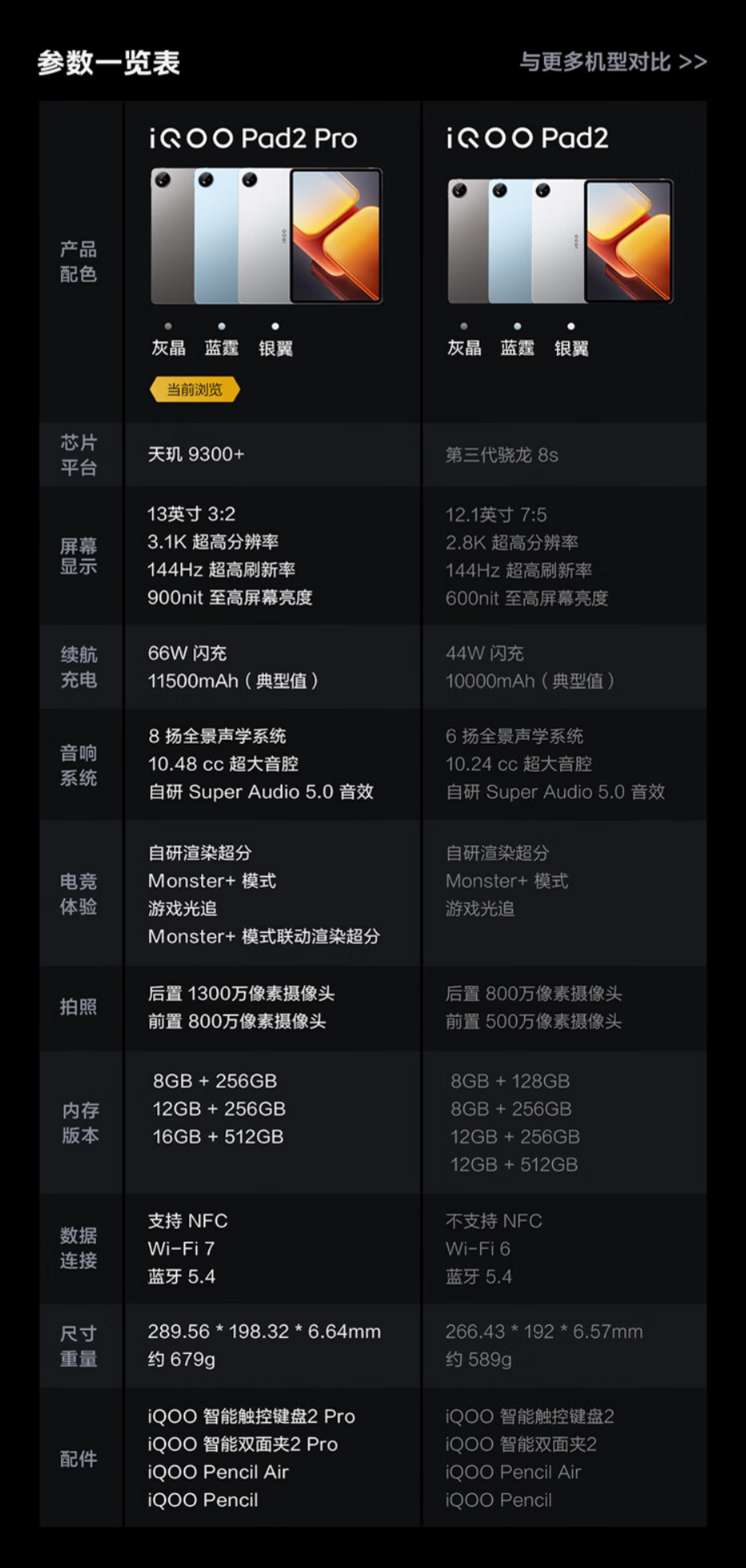 iQOO Pad2 Pro 1TB 版平板发布:跑分突破 232 万,限时到手 4499 元 iQOO Pad2 Pro 1TB 版平板发布:跑分突破 232 万,限时到手 4499 元