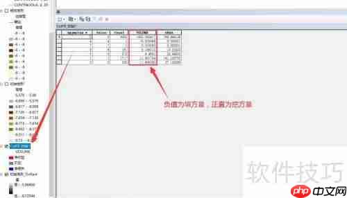 ArcGIS土方量计算方法解析 ArcGIS土方量计算方法解析