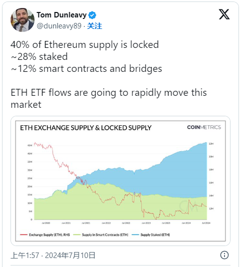 以太坊 ETF 获批前的市场动态与流动性分析 以太坊 ETF 获批前的市场动态与流动性分析