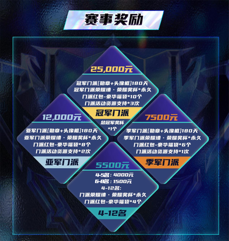 长夜将至,觉醒苍穹!狼人杀门派联赛·第四赛季总决赛即将打响 长夜将至,觉醒苍穹!狼人杀门派联赛·第四赛季总决赛即将打响