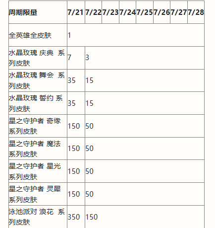 《英雄联盟手游》二周年峡谷福利庆典活动奖励一览 《英雄联盟手游》二周年峡谷福利庆典活动奖励一览