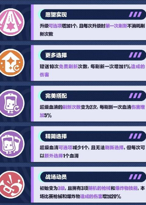 蛋仔派对变异蛋狂潮新增奇遇怎么玩 蛋仔派对变异蛋狂潮新增奇遇玩法攻略 蛋仔派对变异蛋狂潮新增奇遇怎么玩 蛋仔派对变异蛋狂潮新增奇遇玩法攻略