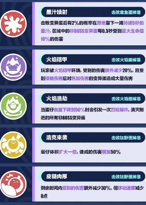 蛋仔派对变异蛋狂潮新增奇遇怎么玩 蛋仔派对变异蛋狂潮新增奇遇玩法攻略 蛋仔派对变异蛋狂潮新增奇遇怎么玩 蛋仔派对变异蛋狂潮新增奇遇玩法攻略