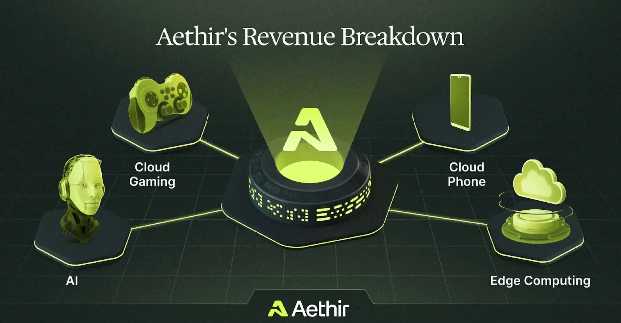 解析 Aethir：革命性的分布式 GPU 基础设施