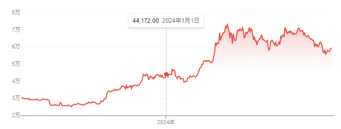 美国以太坊现货ETF上市在即:先一步入场,还是冷静观望? 美国以太坊现货ETF上市在即:先一步入场,还是冷静观望?