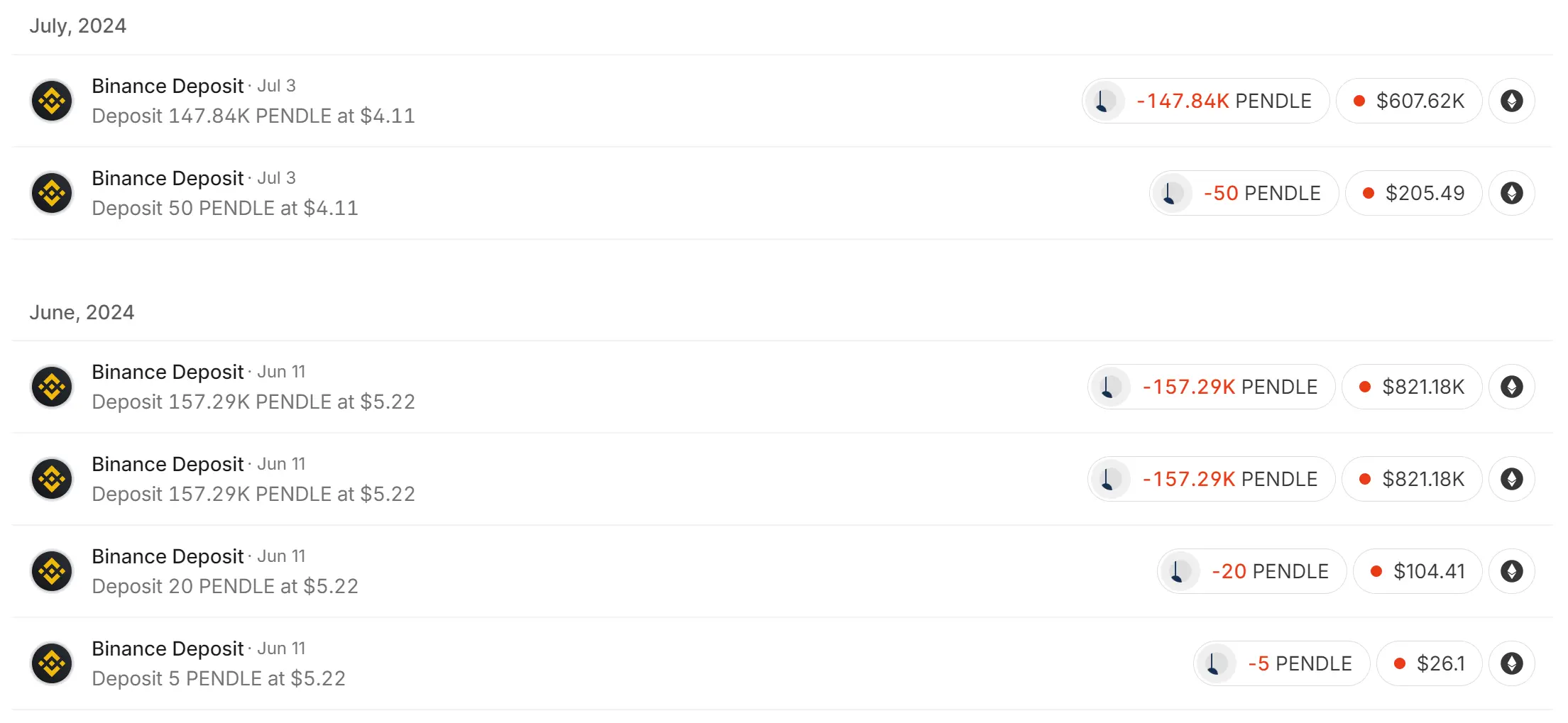 主要资产撤离、币价腰斩，Pendle 发生了什么？