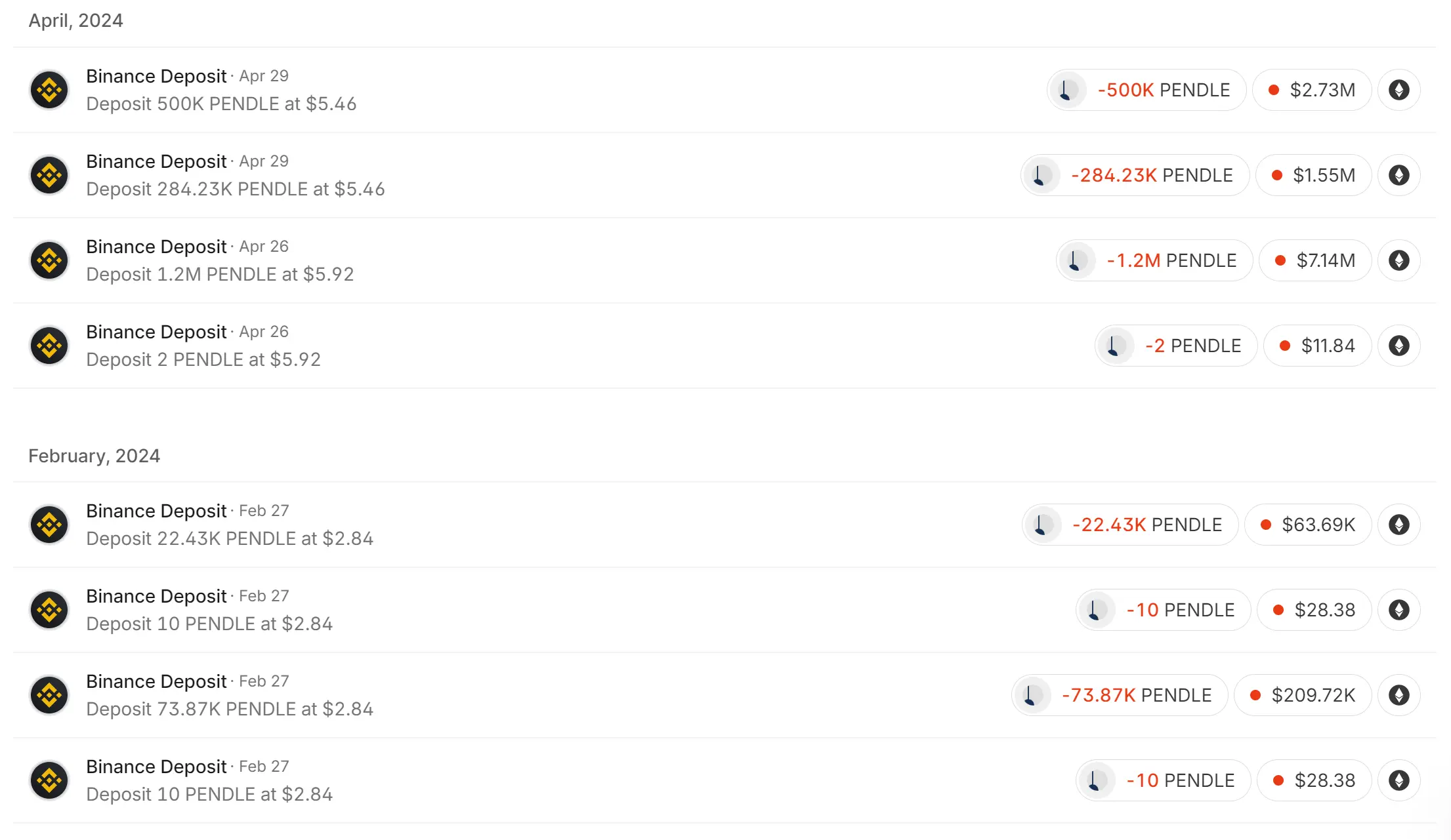 主要资产撤离、币价腰斩，Pendle 发生了什么？
