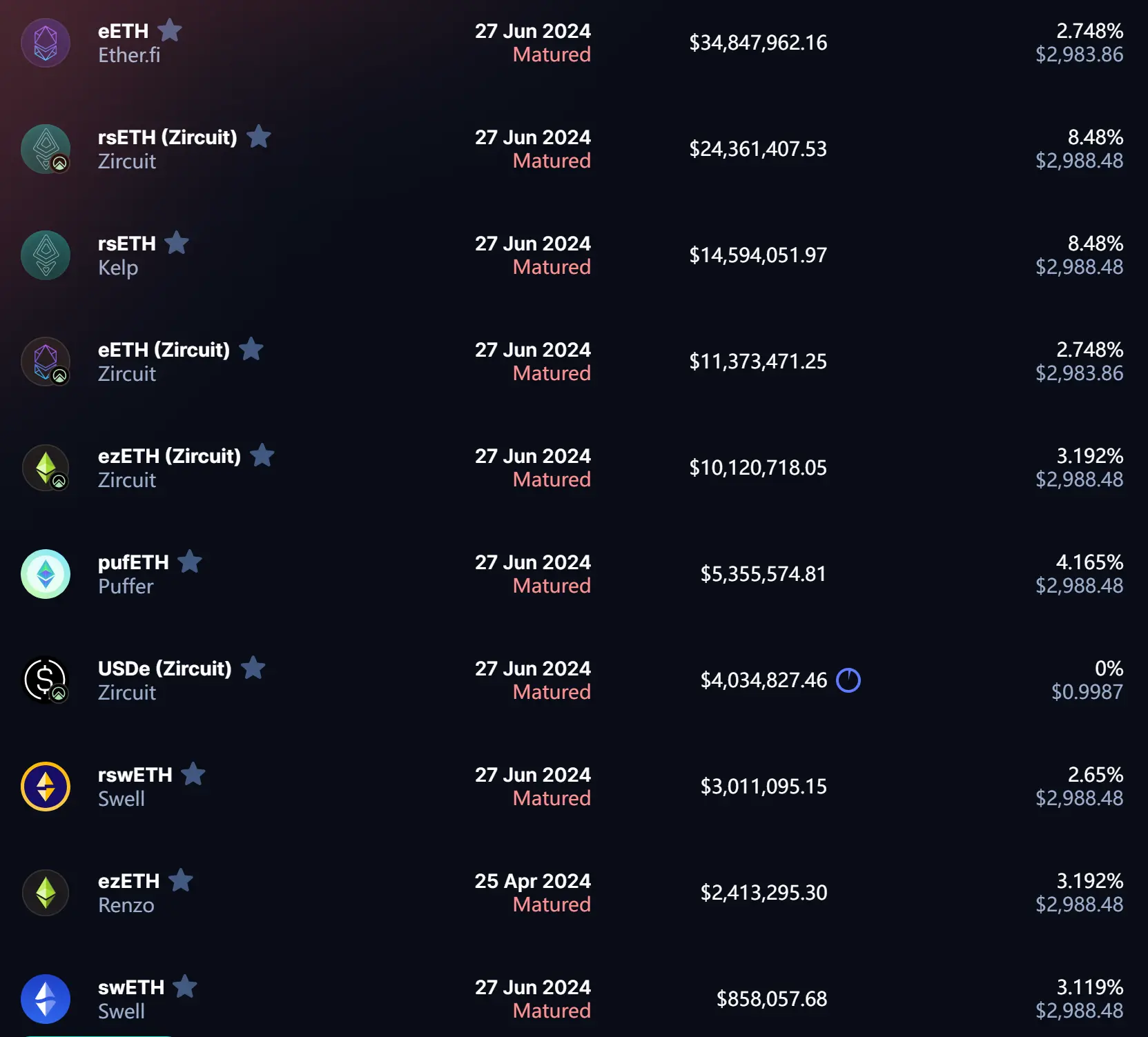主要资产撤离、币价腰斩，Pendle 发生了什么？