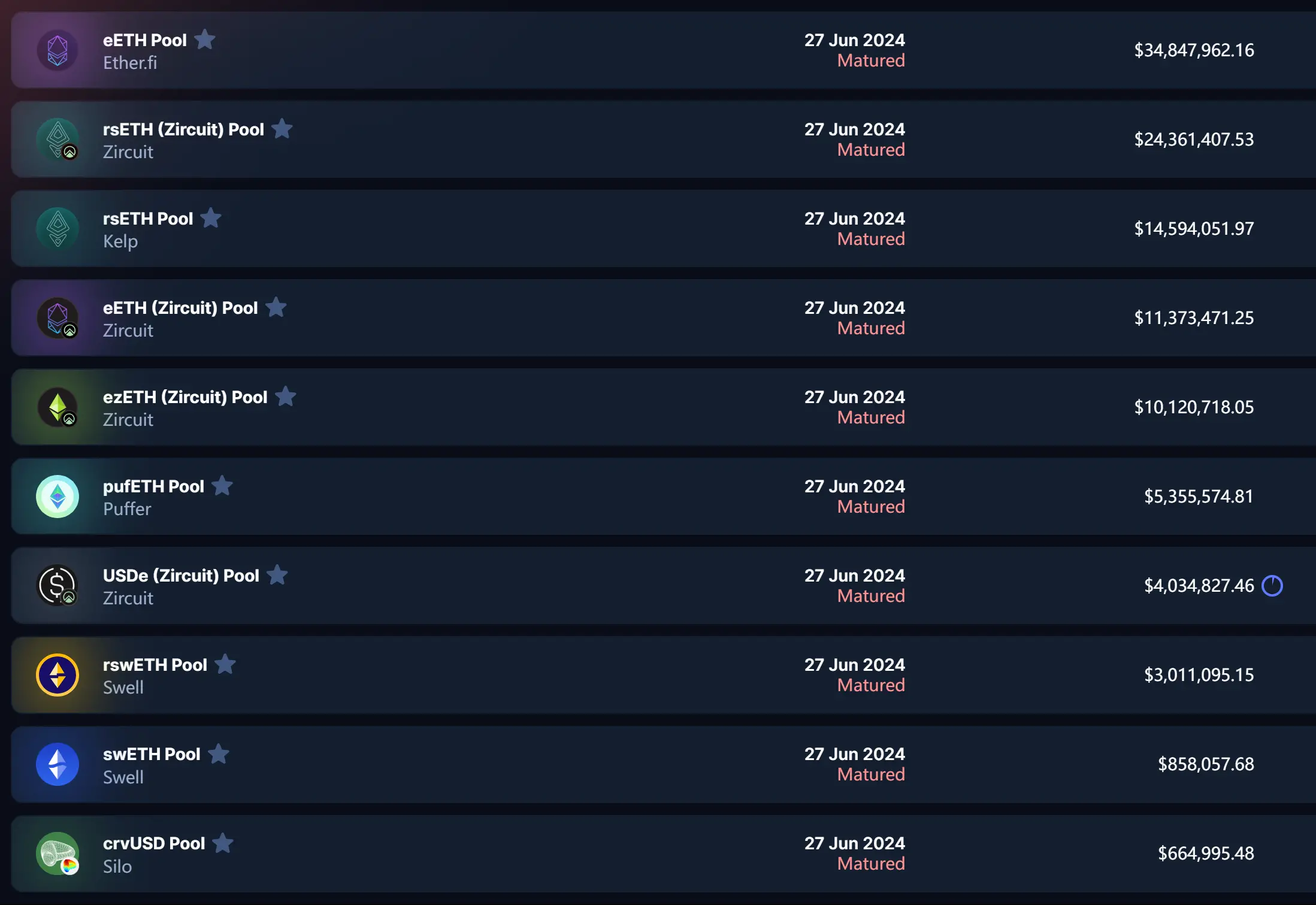 主要资产撤离、币价腰斩，Pendle 发生了什么？