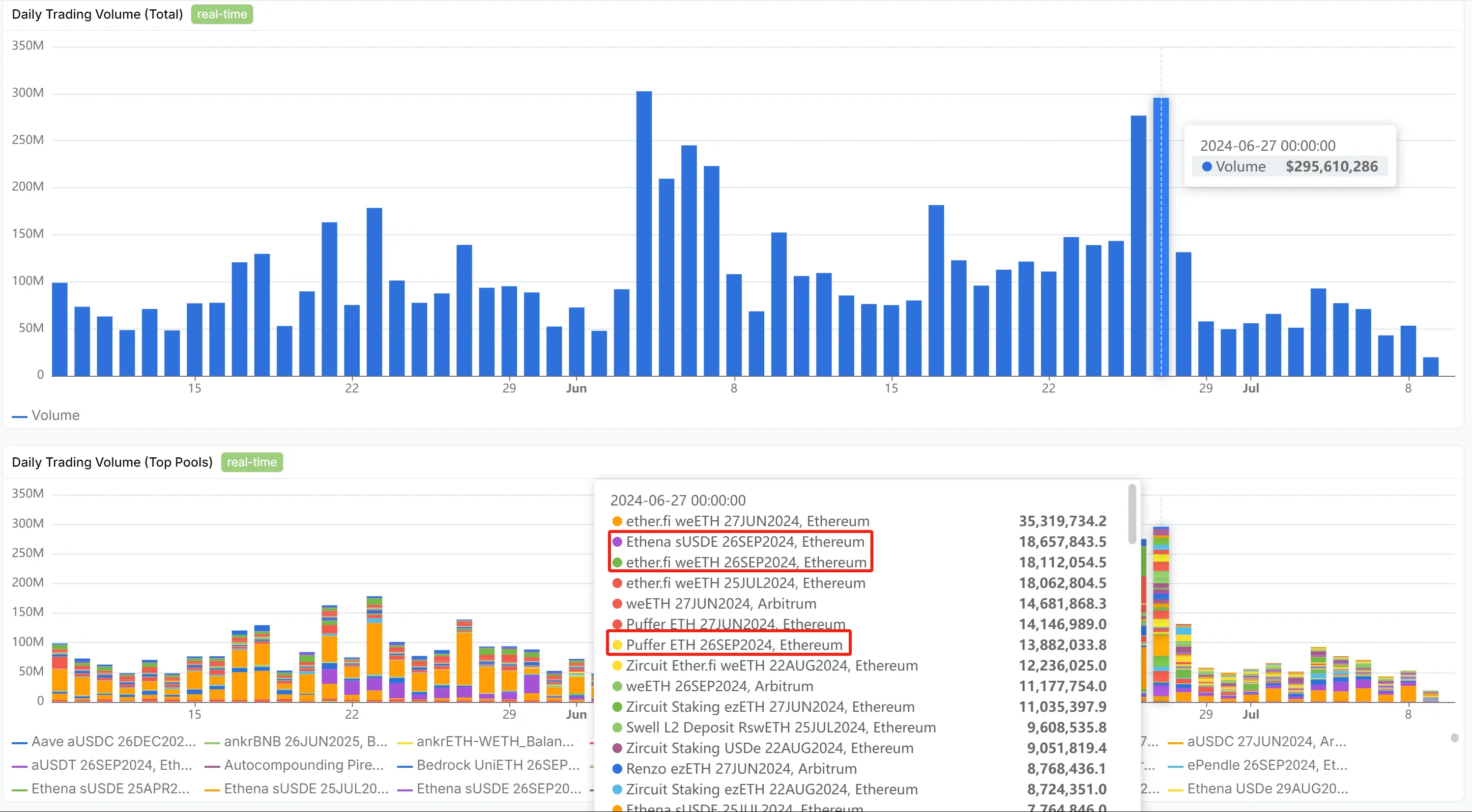 主要资产撤离、币价腰斩，Pendle 发生了什么？