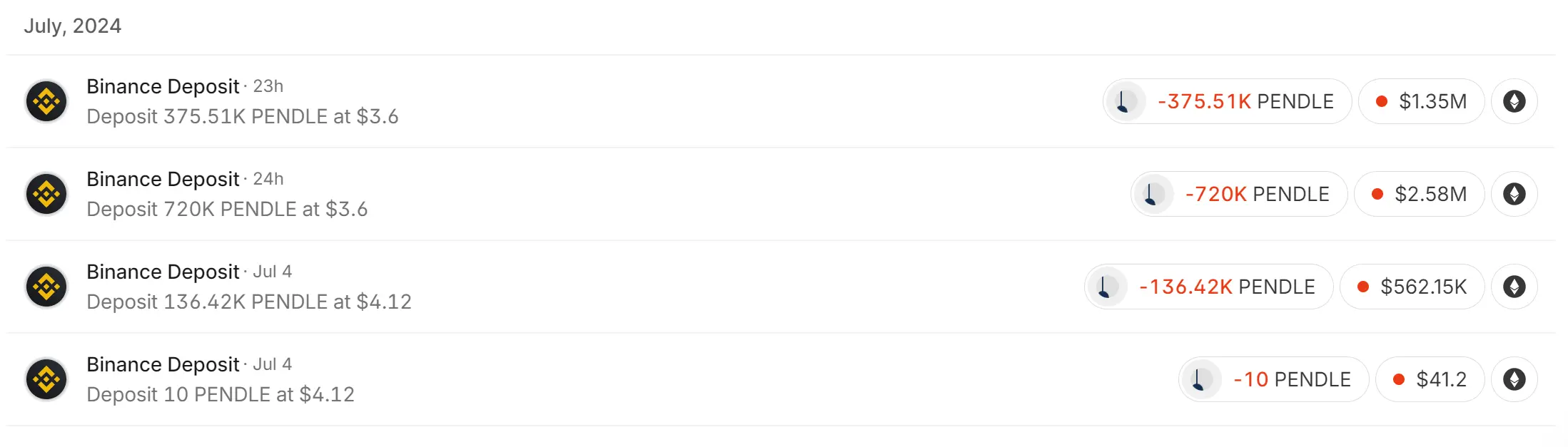 主要资产撤离、币价腰斩，Pendle 发生了什么？