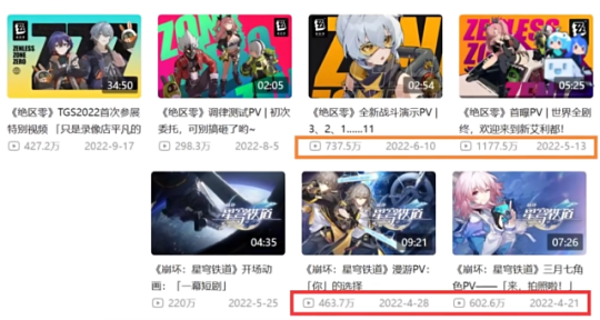 米哈游翻车了？《绝区零》节奏不止，到底哪出问题了？
